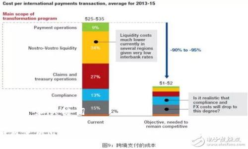 ### 和关键词

如何使用MetaMask进行区块链观察：全面指南