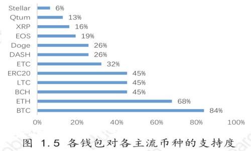 : 银行NFC数字货币：未来支付的革命性解决方案