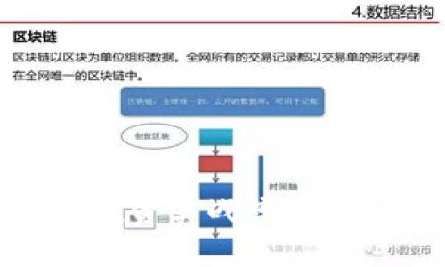 bairoti数字货币投资实战案例分析：从入门到精通