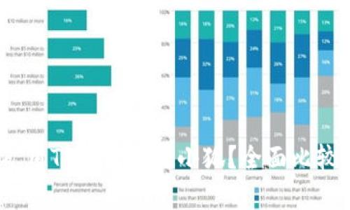 :挖矿用TP钱包还是小狐？全面比较分析