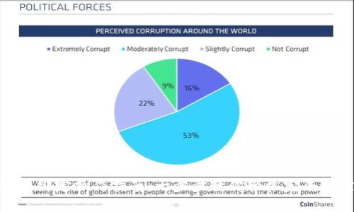 小狐绑定操作指南:一步步教你轻松完成绑定